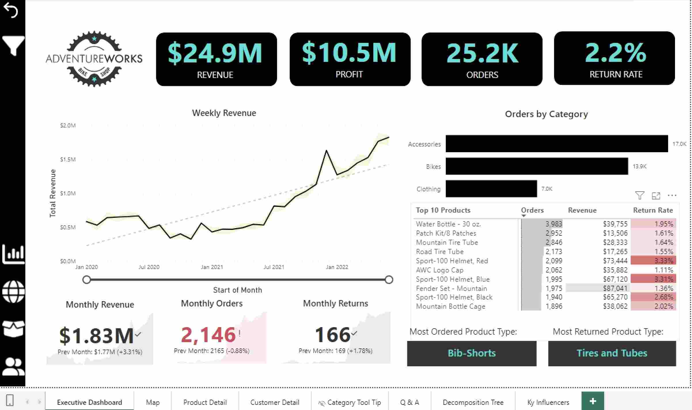 Financial Analysis Dashboard