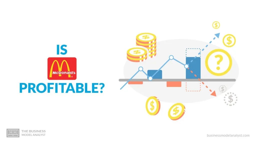 McDonalds Financial Analysis